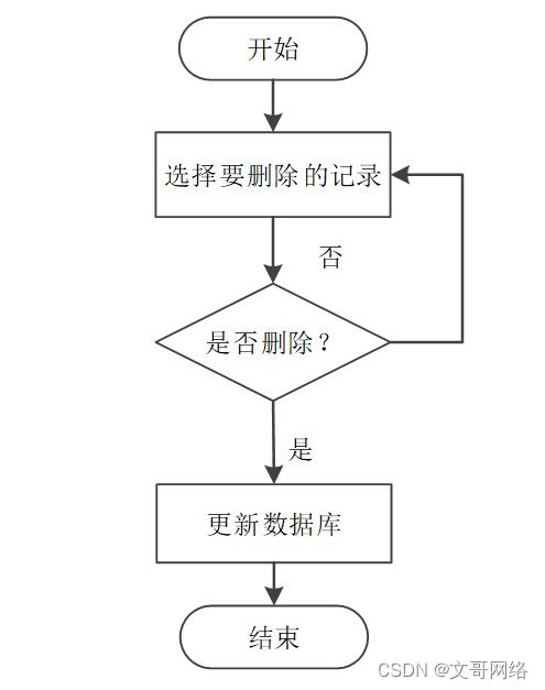 SpringBoot汽车销售管理系统与工业控制计算机销售 如何选择高质量的计算机毕业设计