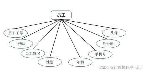 基于Django的超市销售管理系统设计与实现——兼论工业控制计算机及系统销售的技术融合
