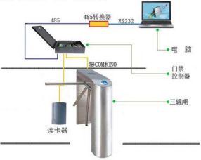 华北工控高品质工控机，为五星级景区闸机系统注入可靠“芯”动力