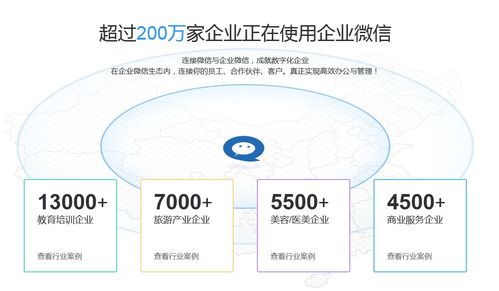 微炬云SCRM企业微信销售系统 赋能工业控制计算机及系统销售的低成本客户闭环管理